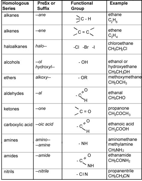 chbr vznam|14.7: IUPAC Nomenclature